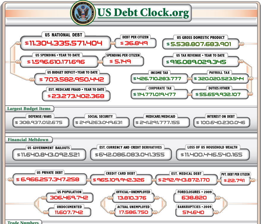 Debt Clock - The Picture
