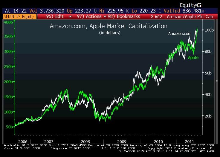 parallel chart