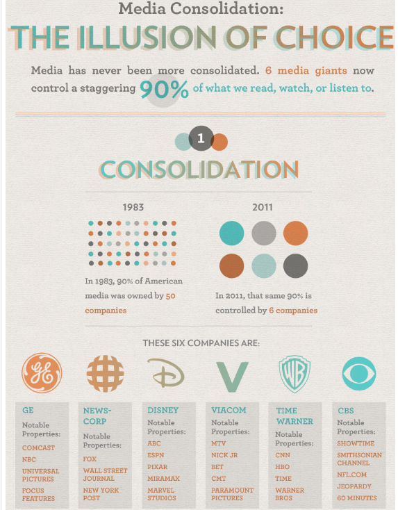infographic media consolidation