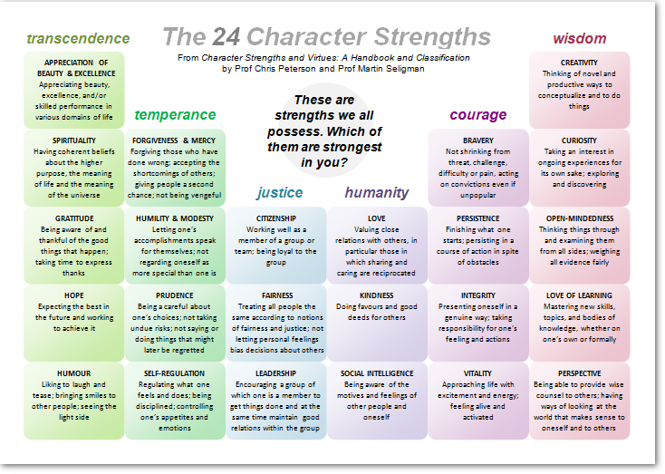 personal strengths list