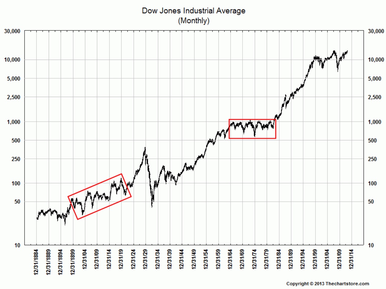 DriveByCuriosity: Stock Market: Crashes Are So Overrated1259 x 941