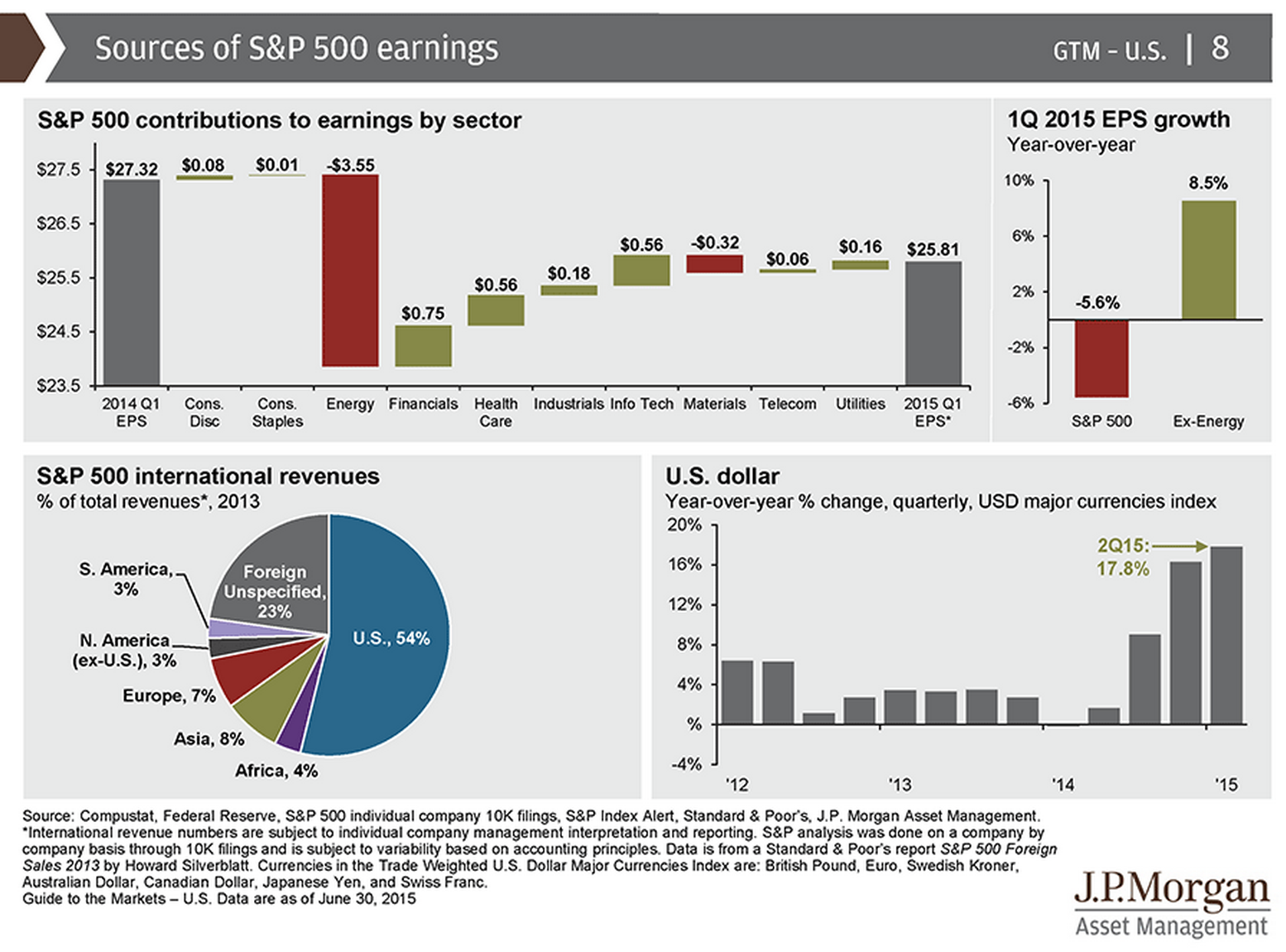 long-term-drivers-of-economic-growth-profits-the-big-picture