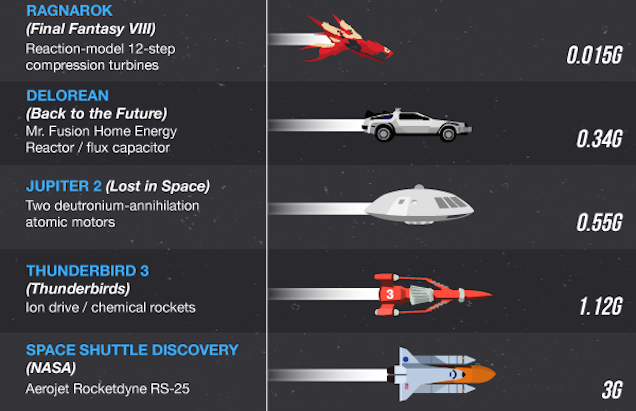What's the Fastest Spaceship in History? - The Big Picture