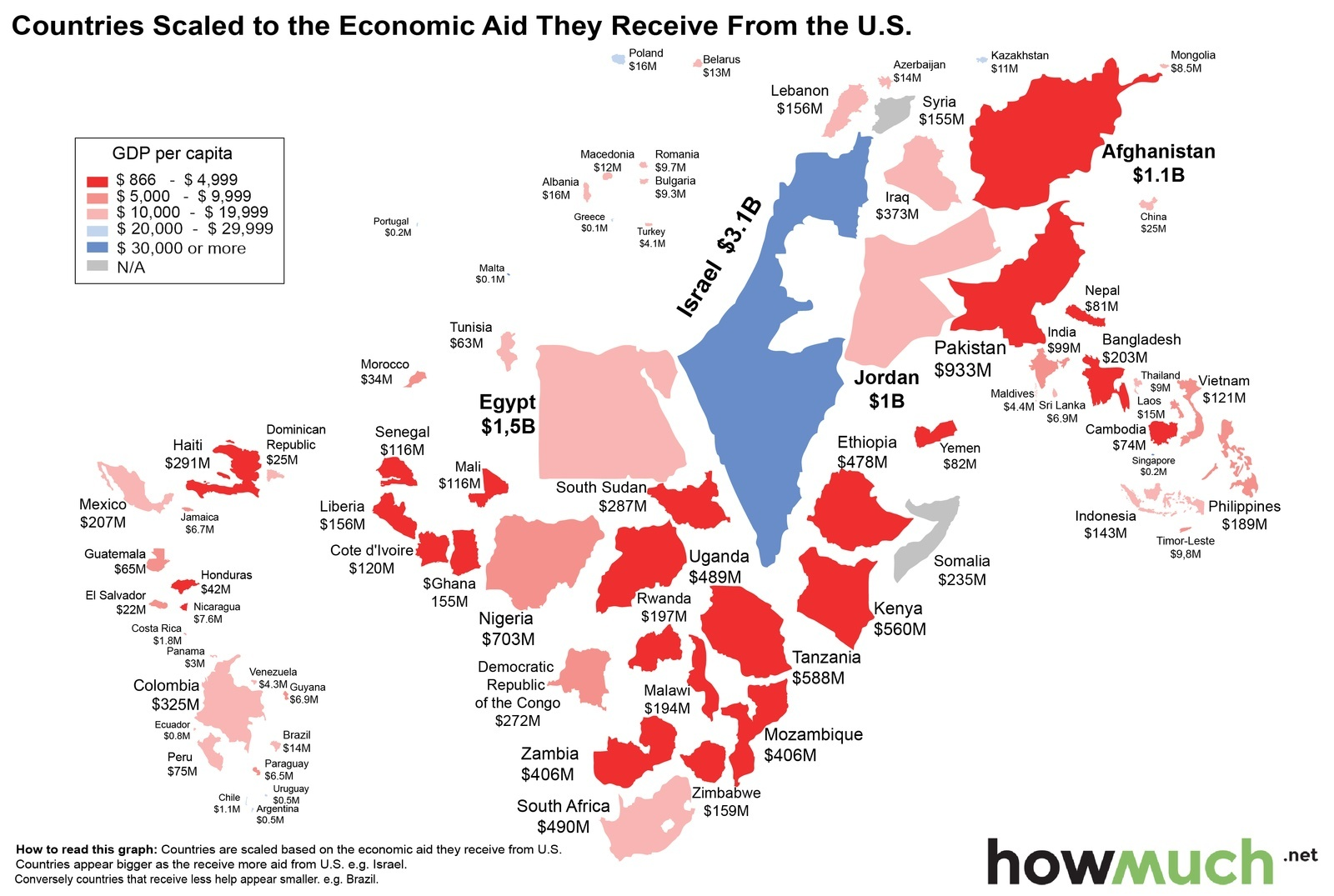 http://ritholtz.com/2015/12/countries-scaled-to-the-economic-aid-received-from-the-us/