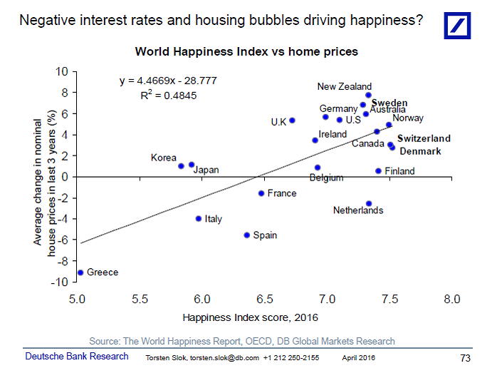 Happiness and Home Prices