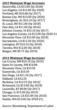 min wage sidebar