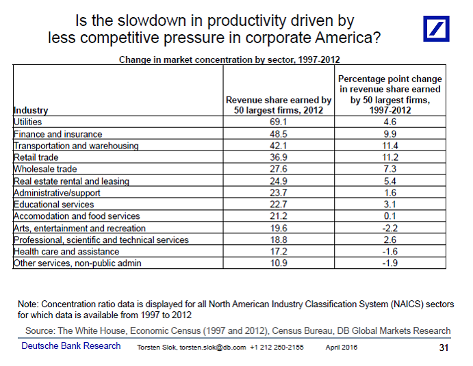 Is_the_slowdown_in_productivity_driven_by_less_com
