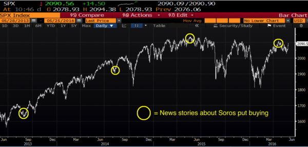 SPX 2013-present