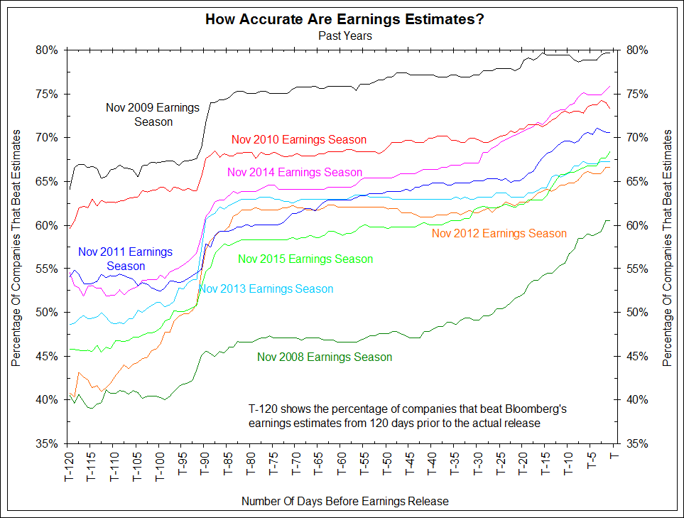 earnings