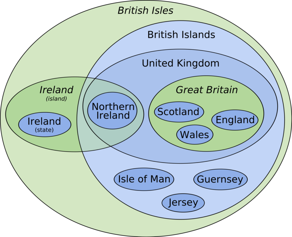 Venn diagram of British Isles