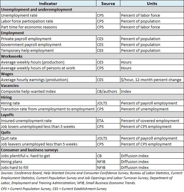 LMCI-component-table