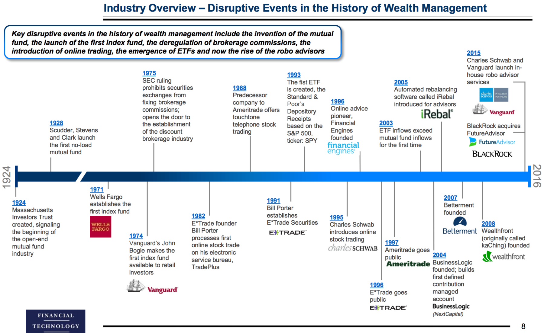 Wealth Management in the Algocen Era: A Speculative Future