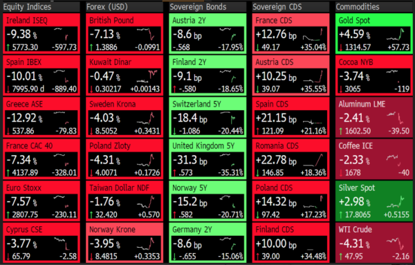 global markets