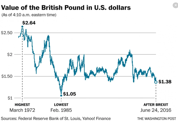 pound