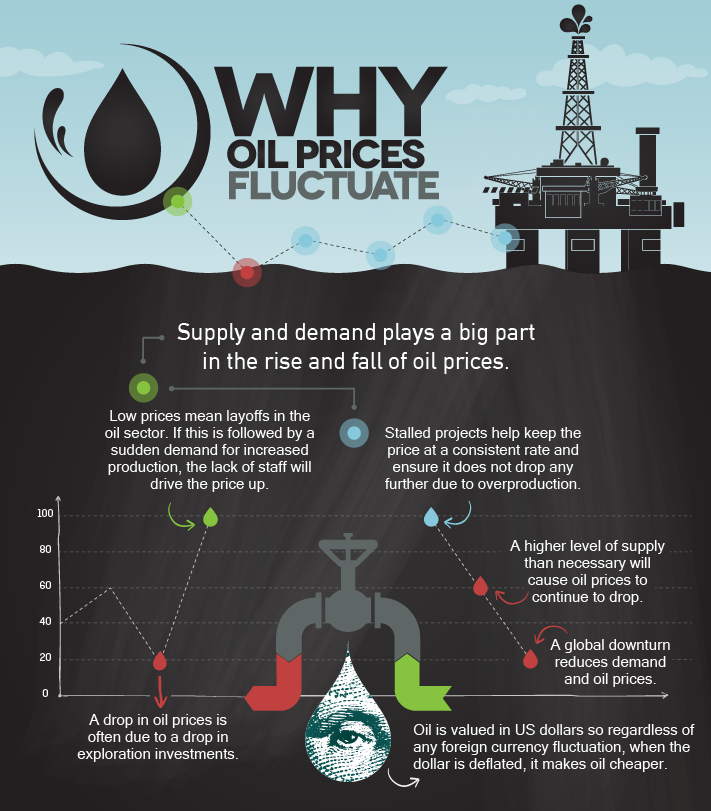 Why Does Gas Prices Fluctuate at Thomas Short blog