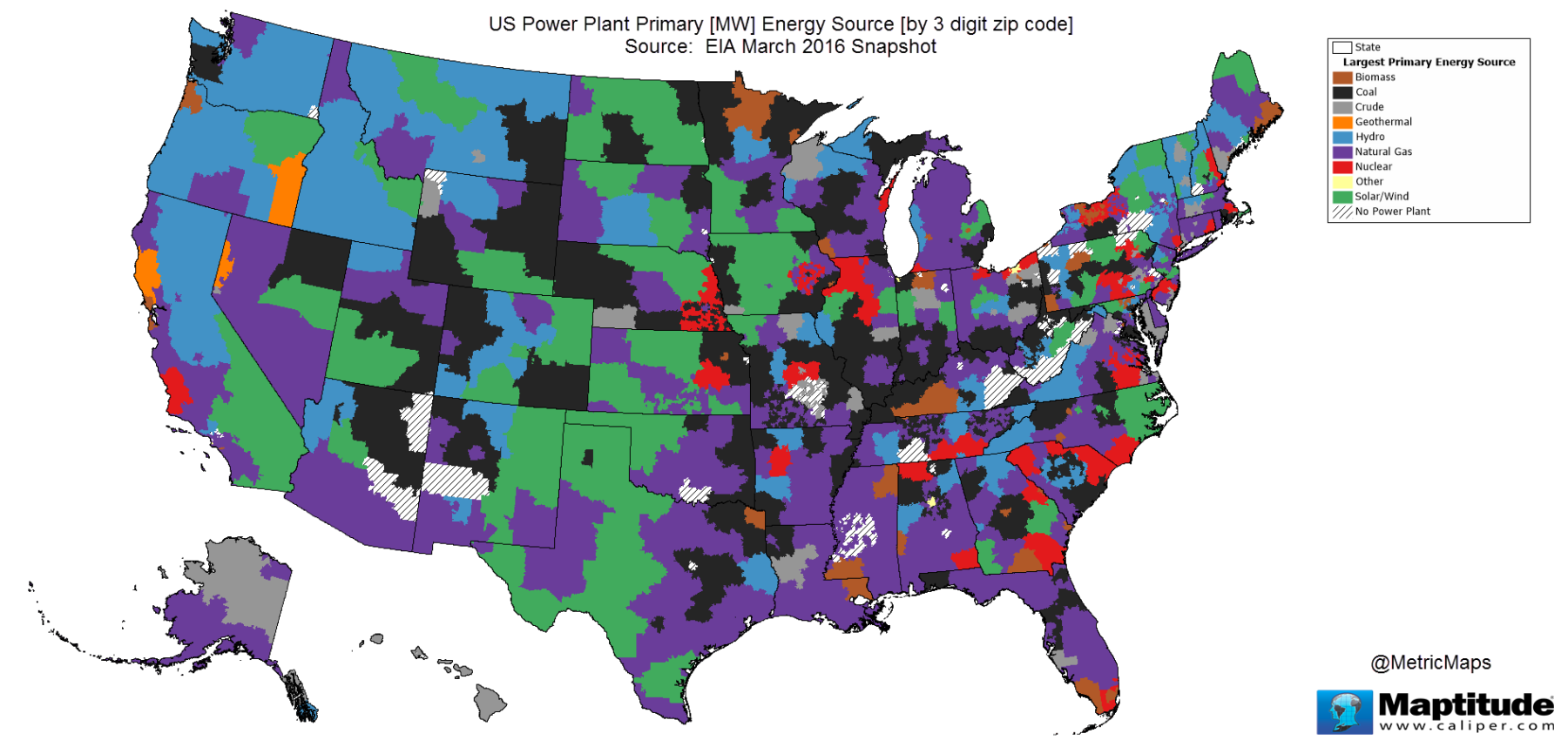 what-is-your-primary-power-source-the-big-picture