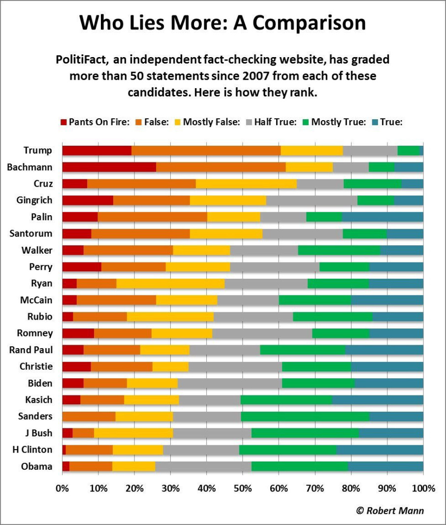 Republican Candidate Comparison Chart