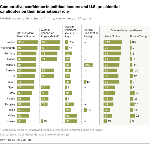 Confidence-in-Leaders-and-Candidates-–-WEB-version