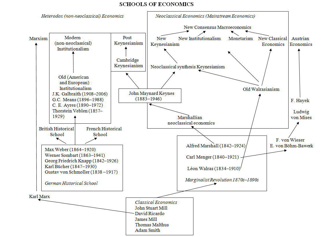 Keynes Vs Hayek Chart