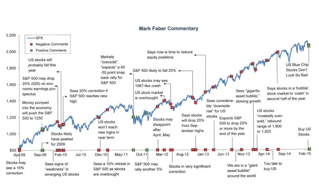 History Of Stock Market Crashes Chart