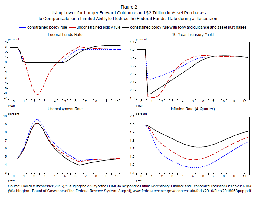 yellen-figure2-20160826