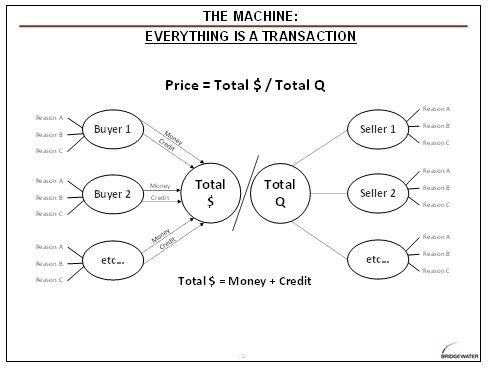 Long Term Debt Cycle Chart