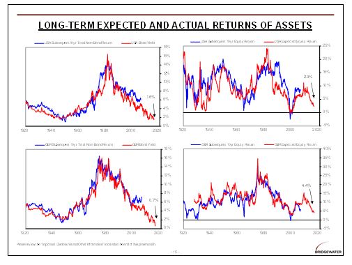 Long Term Debt Cycle Chart