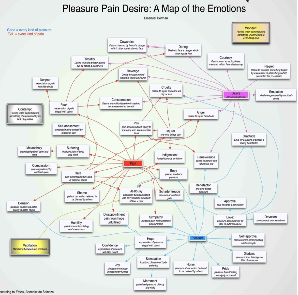 pleasure-pain