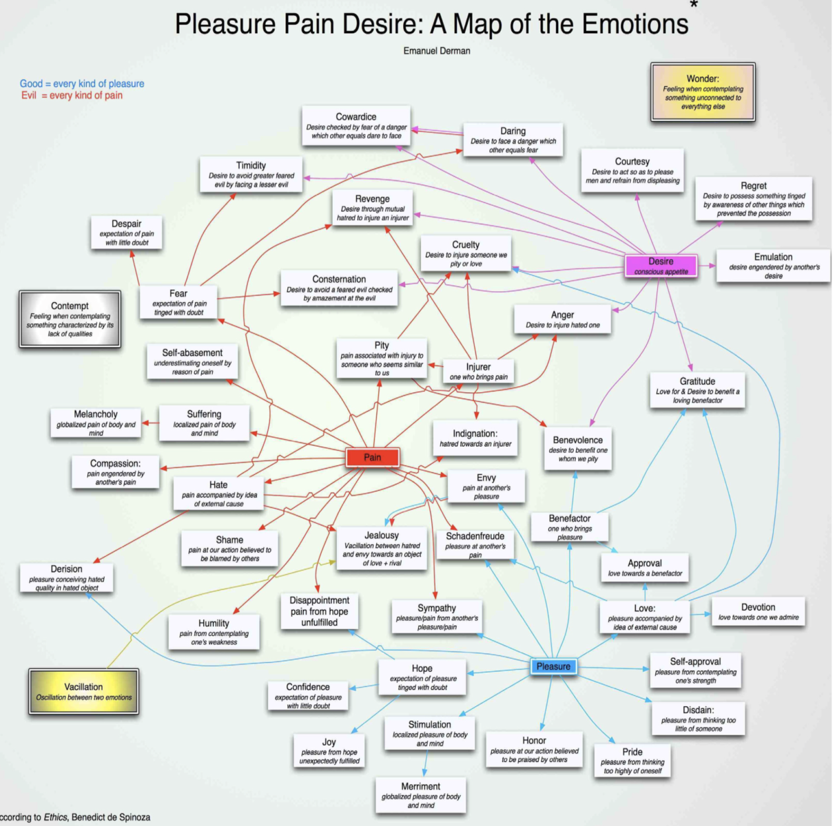 TheShift: 💫 How to Use the Pain/Pleasure Framework to Be Fulfilled and  Productive