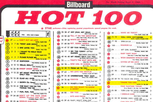 Billboard Active Rock Charts