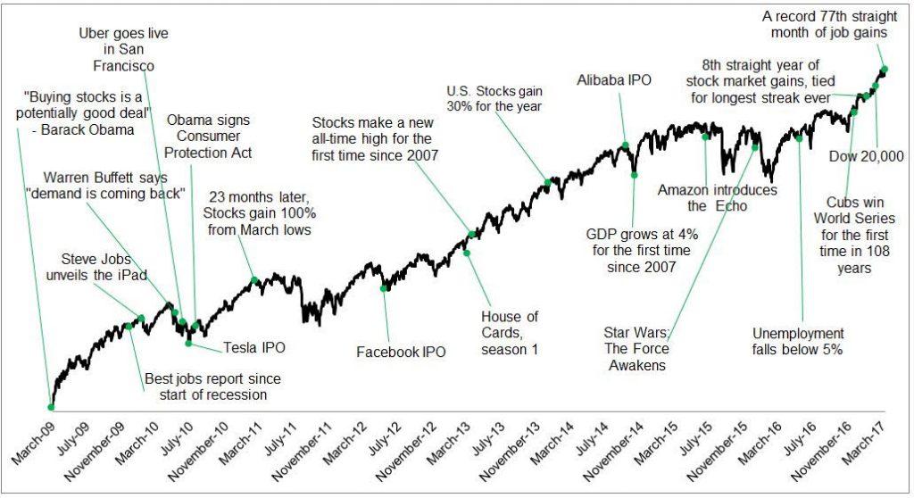 Reasons To Sell Vs Buy The Big Picture