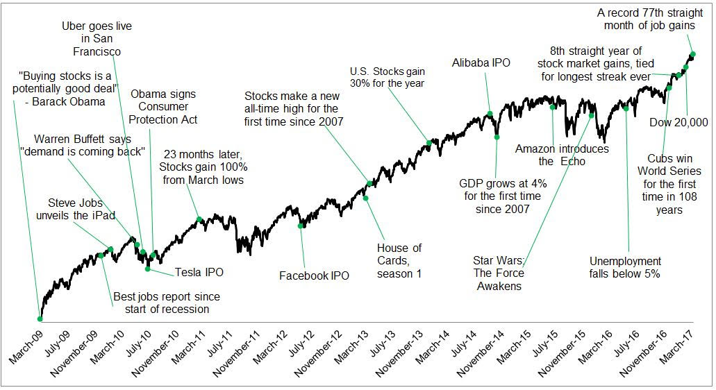 Reasons to Sell vs Buy The Big Picture