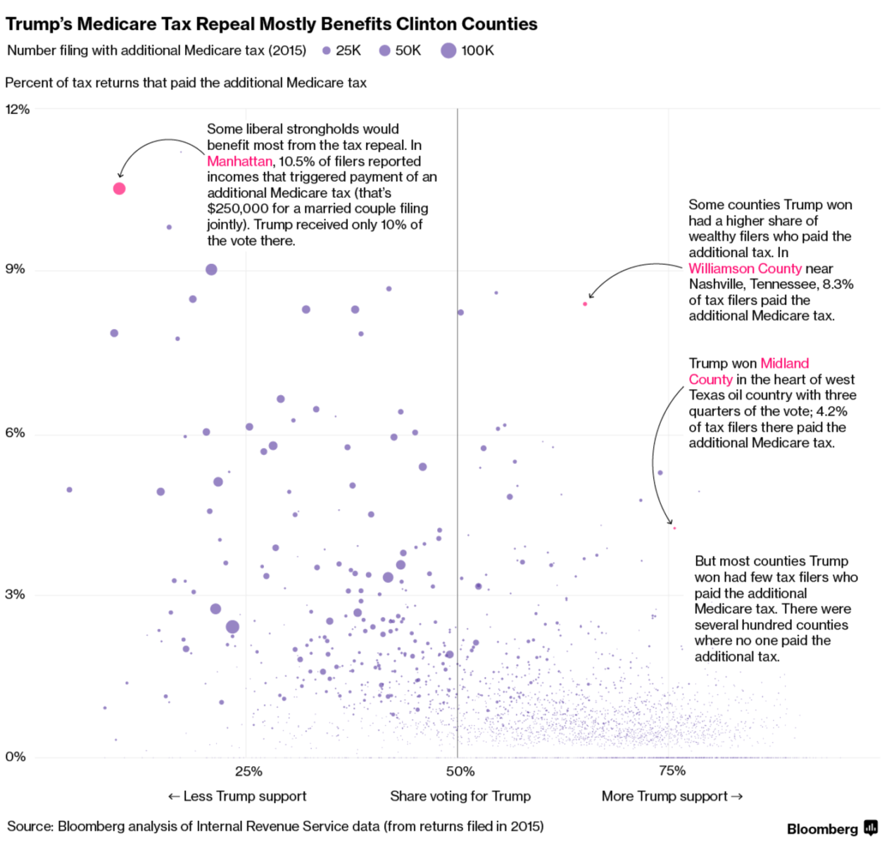 Trumpcare Vs Obamacare Chart