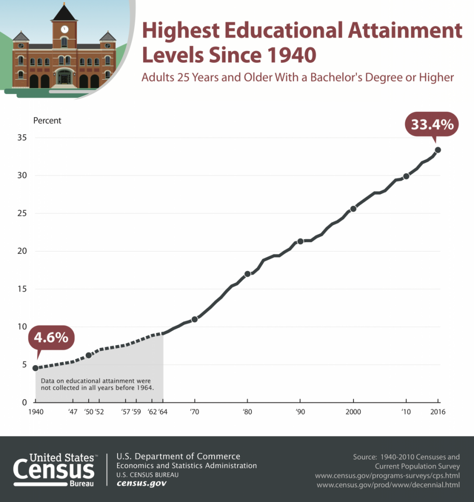 Good News Goes Unnoticed Education Edition The Big Picture