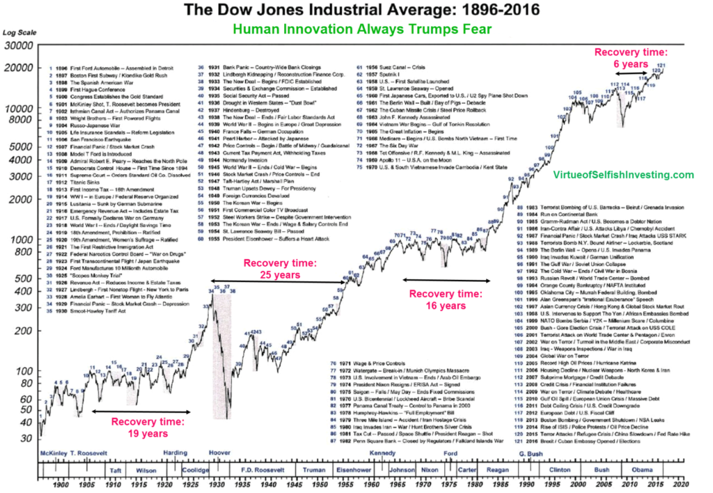 history_of_market_corrections2-hires