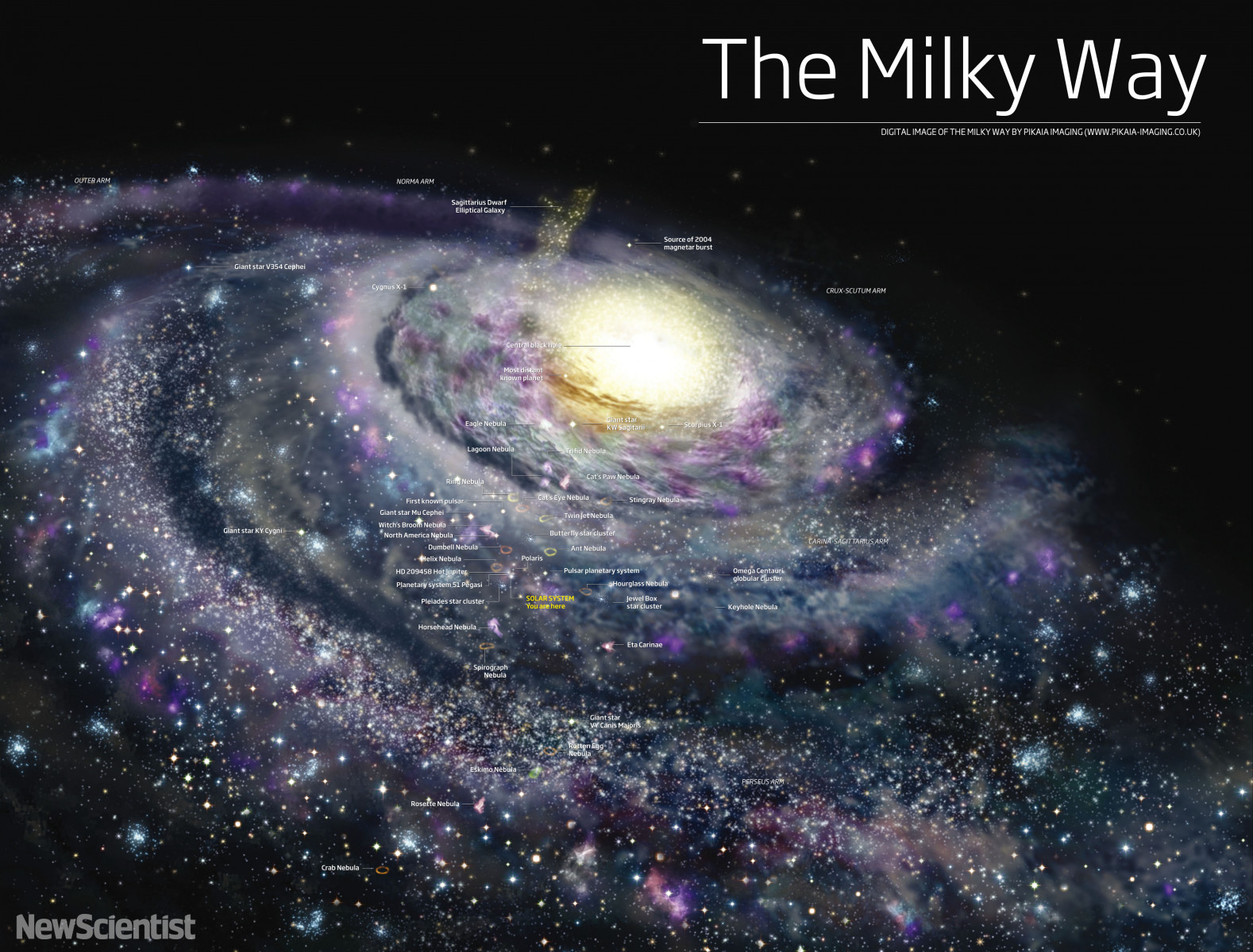 The Milky Way - The Big Picture