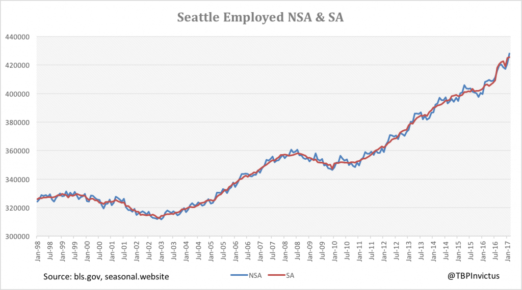 seattle-employed