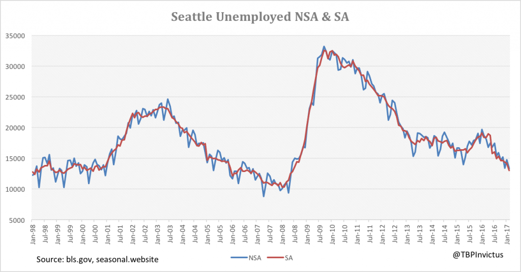 seattle-unemployed