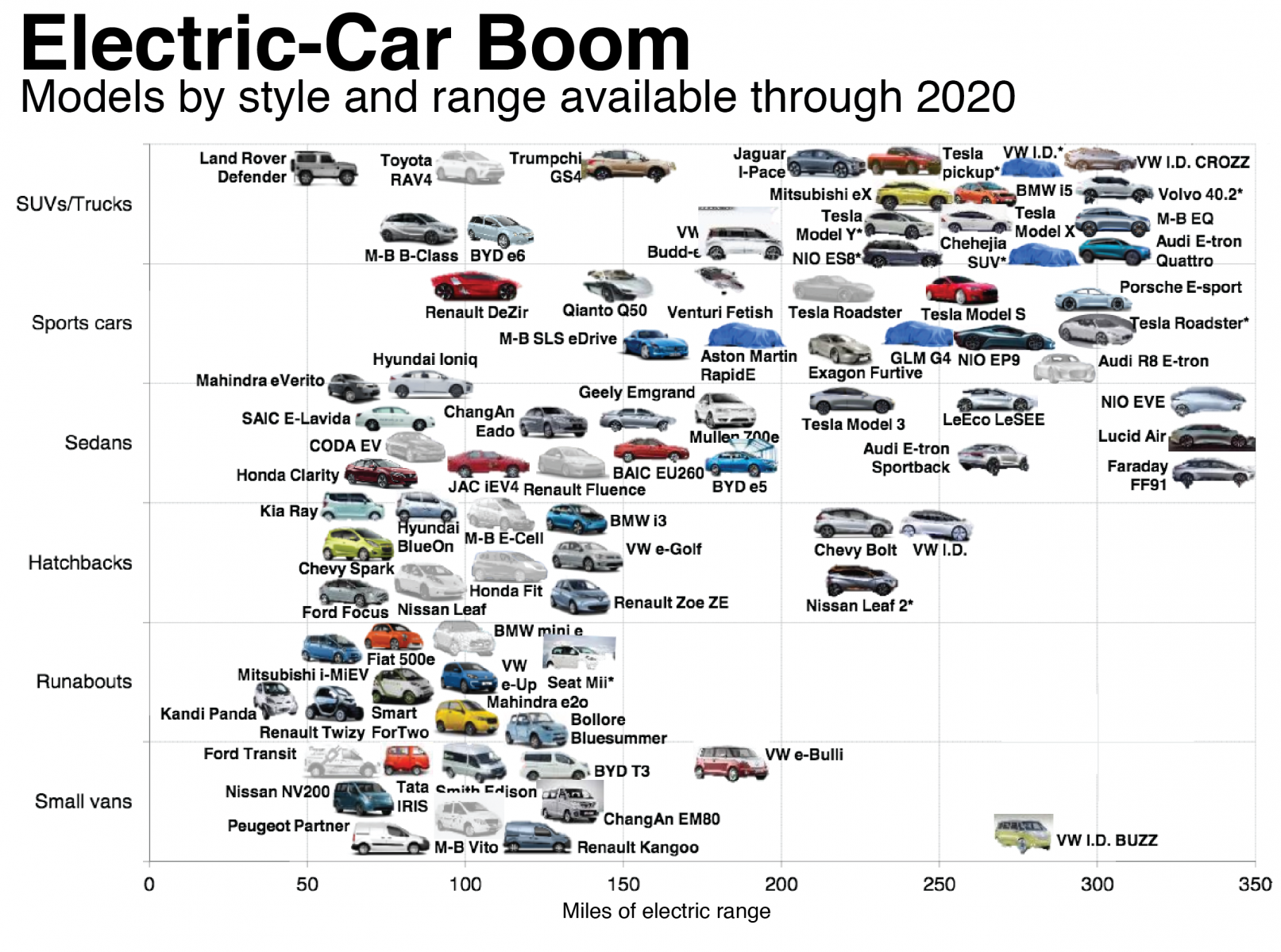 The Coming Electric Car Boom The Big Picture