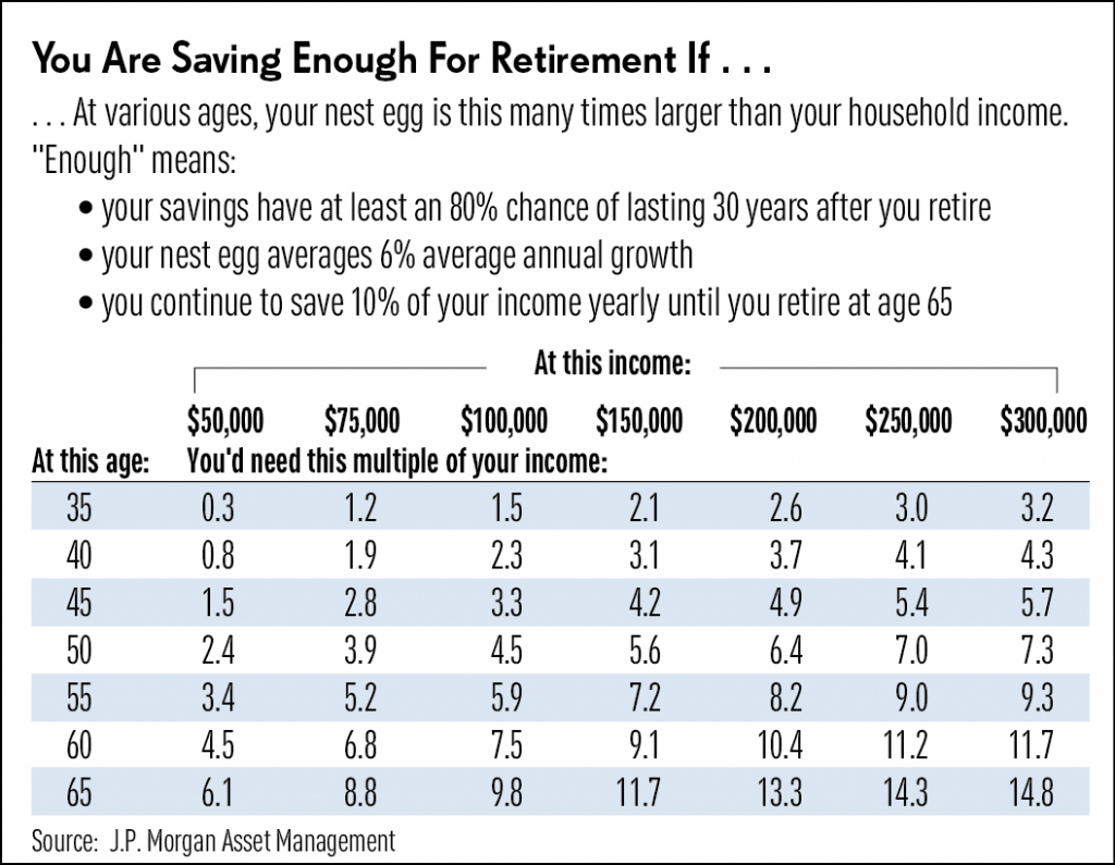 How Much Money Should You Put Into Retirement