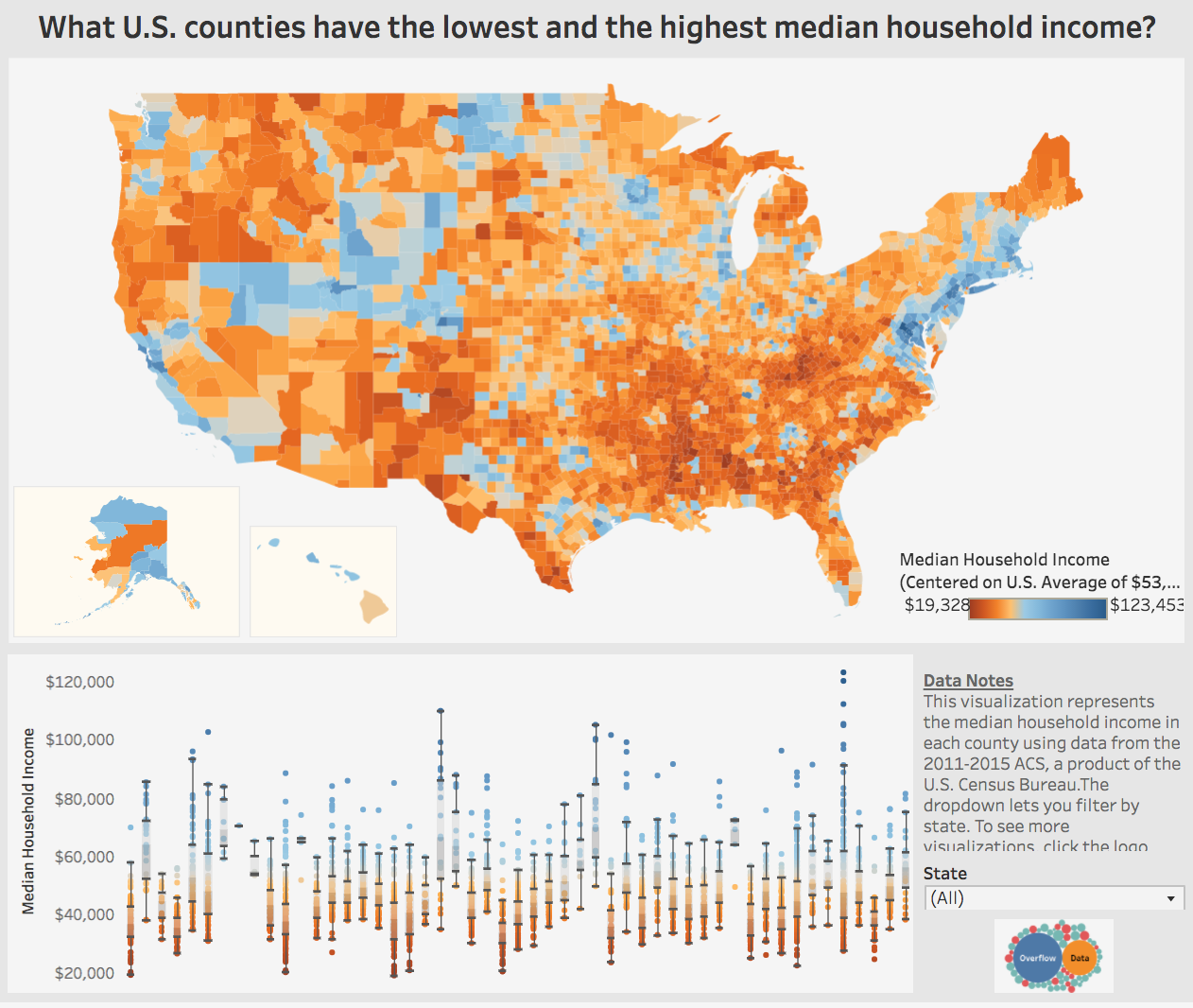 Median For All 3,000+ Counties in USA The Big Picture