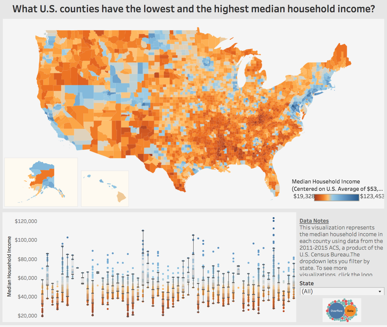 What Is The Median Household Income In Indiana