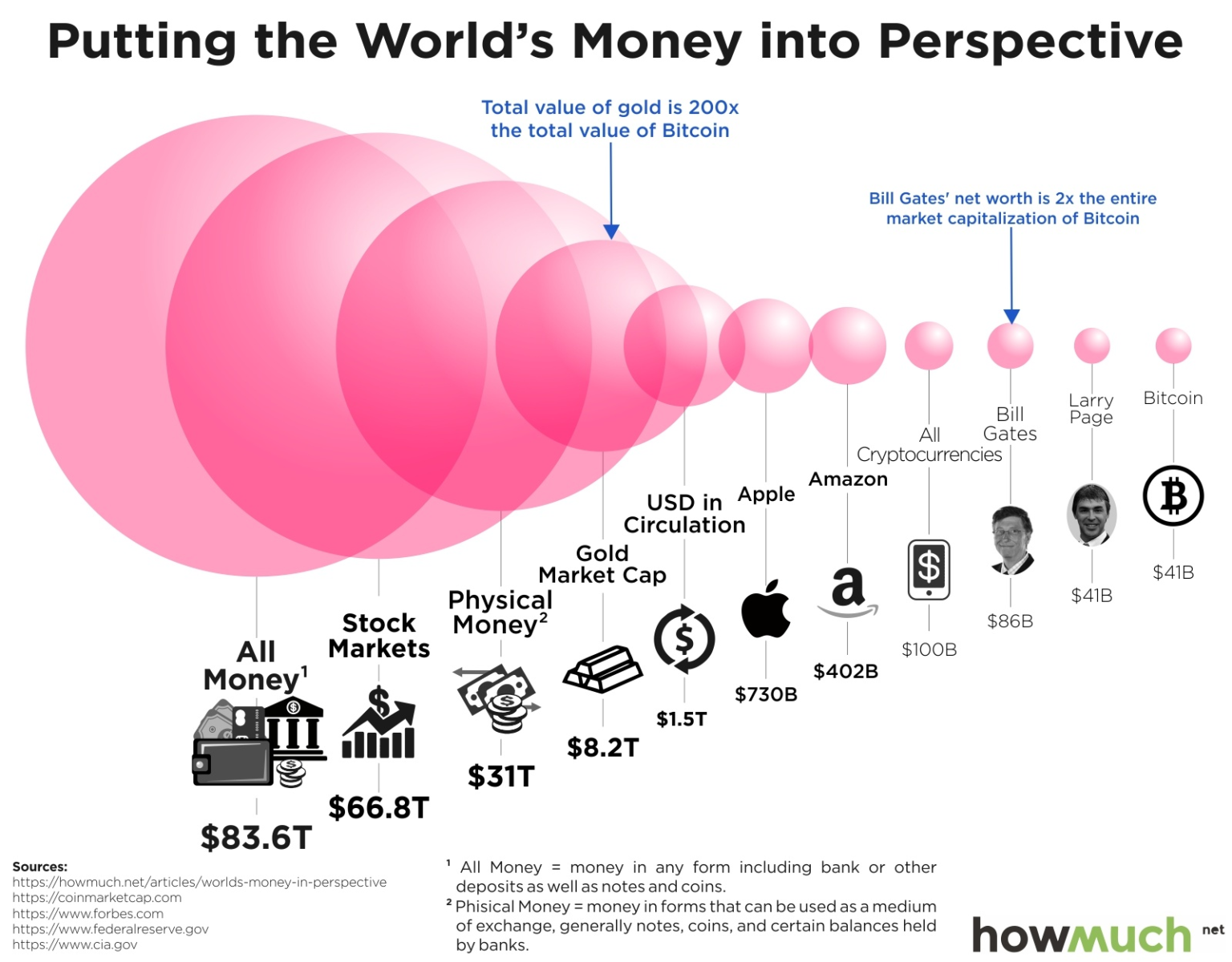 cryptocurrency comparison inventions