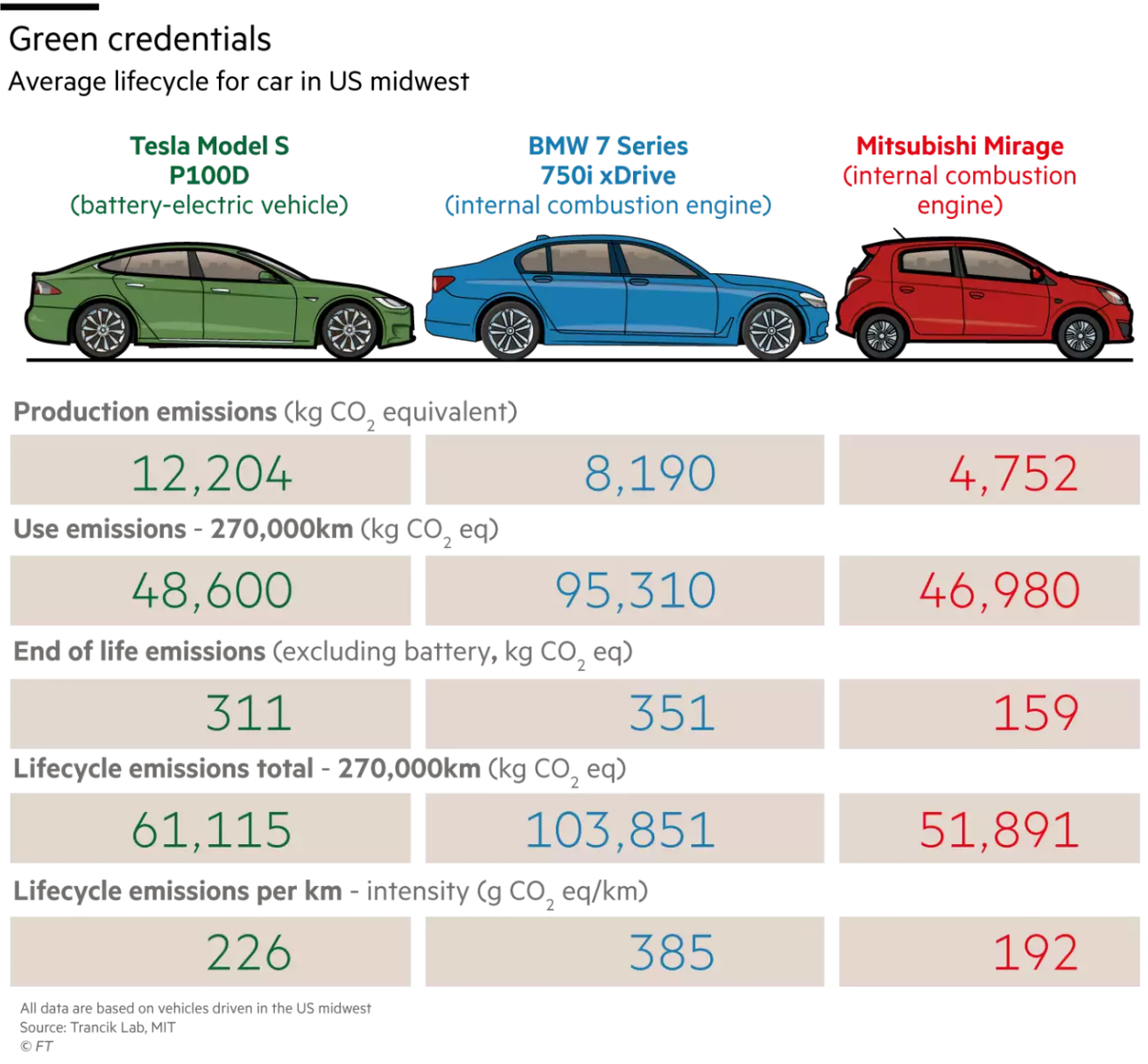 FT How Green Are Electric Cars? The Big Picture
