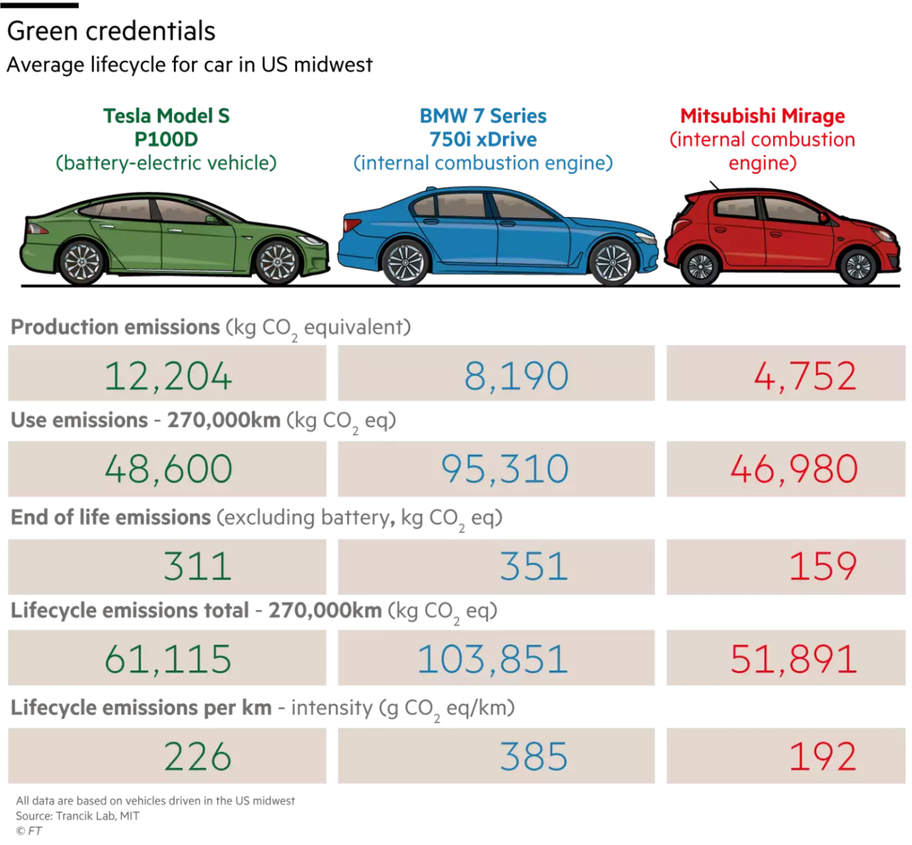 electric-vehicle-energy-consumption-duratek-labs