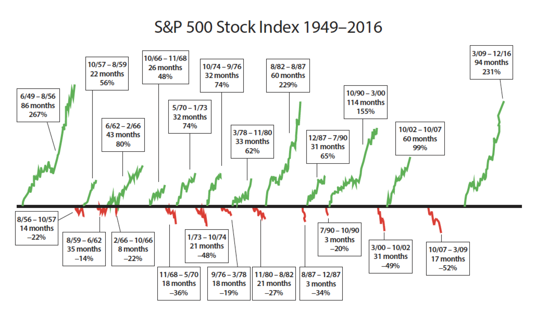 Edelman's Favorite Investing Chart - The Big Picture