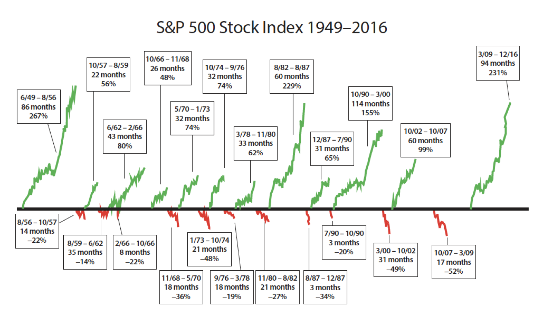 Investing Chart