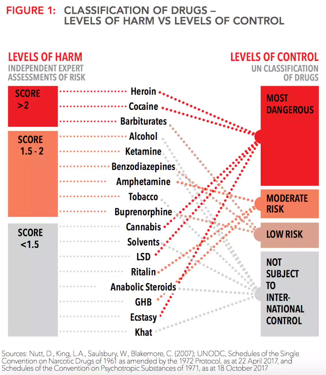 Drugs Chart