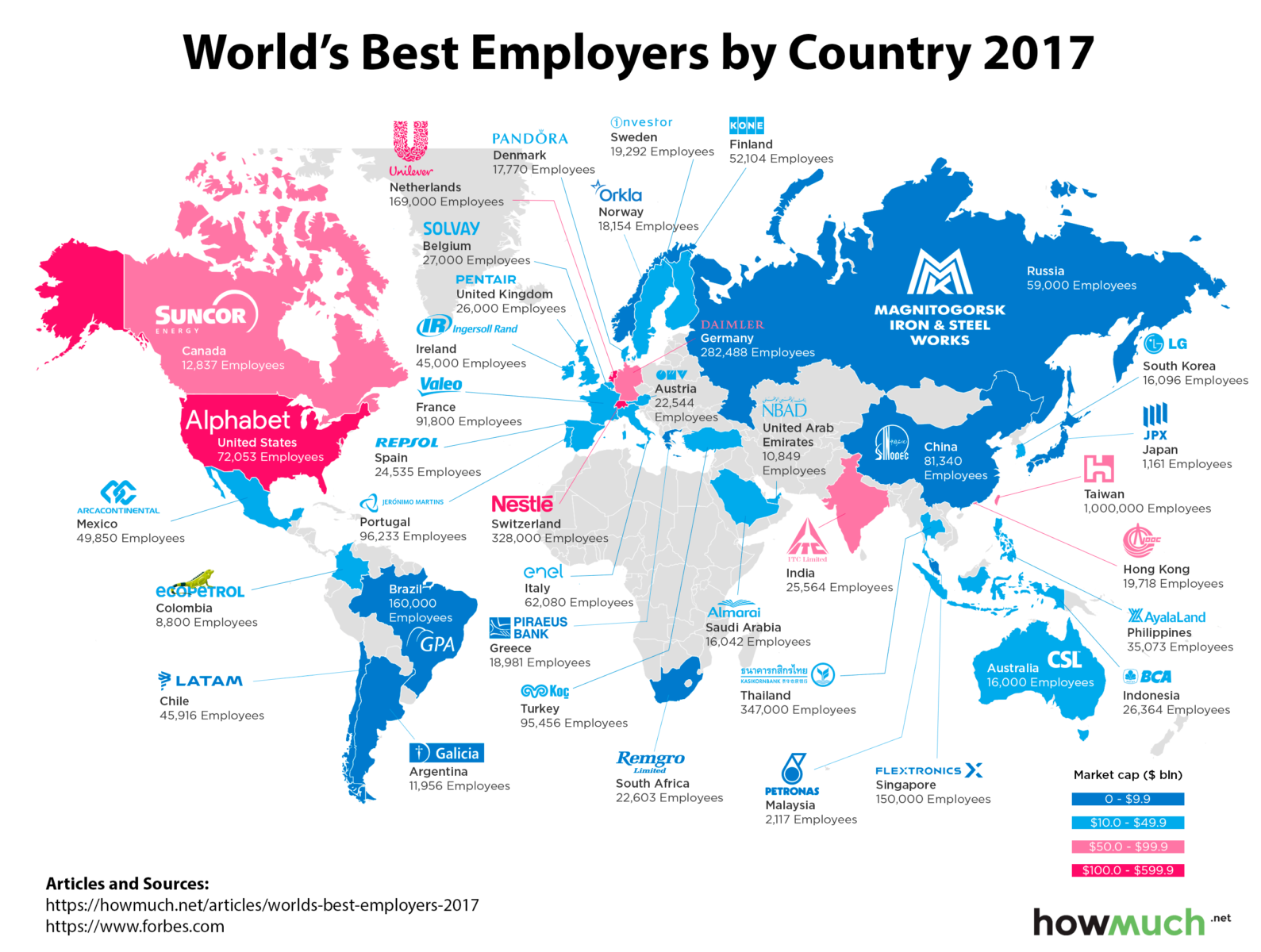 What’s the best company to work for in your country? - The Big Picture