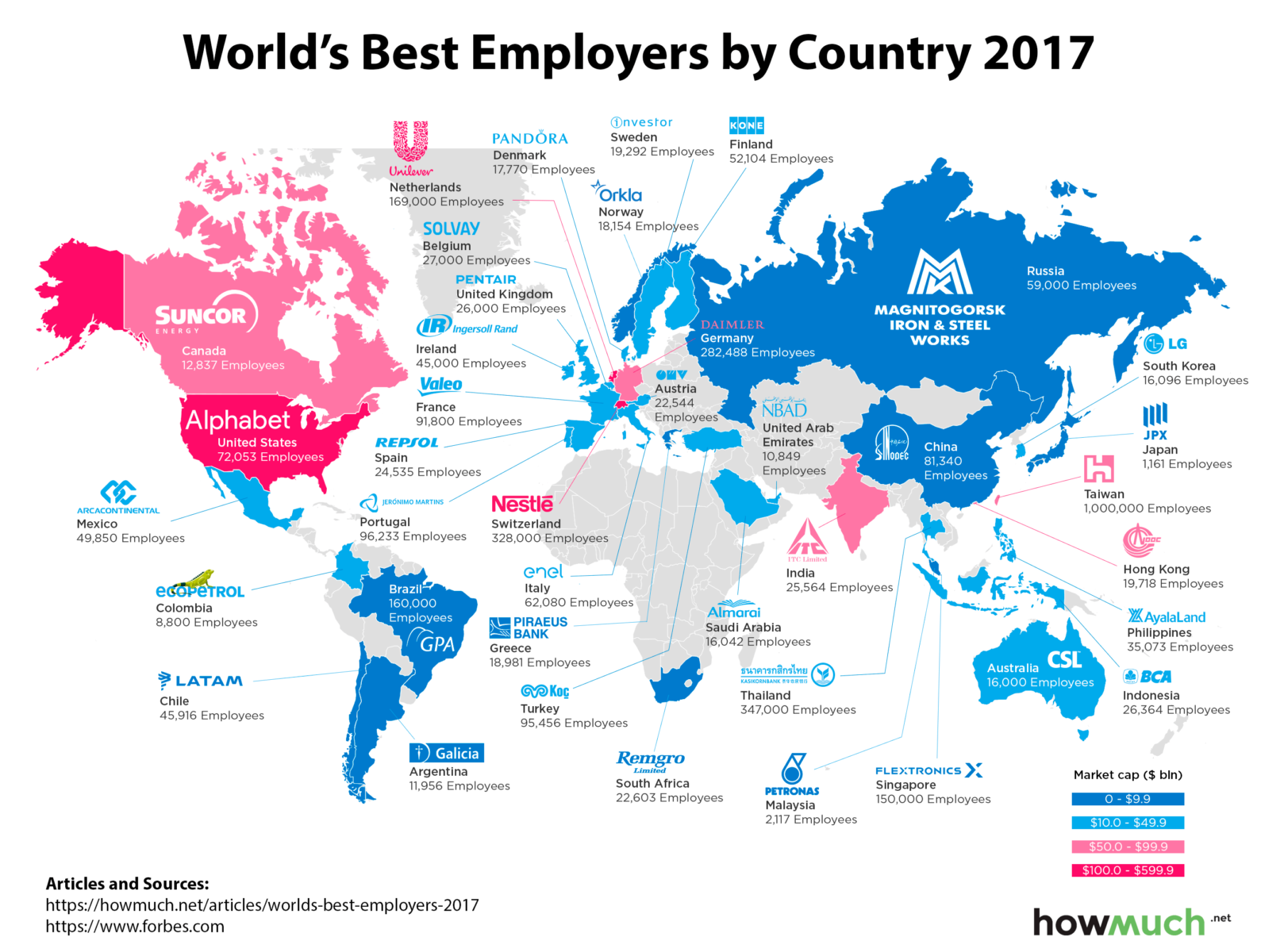 Biggest Employers In The World